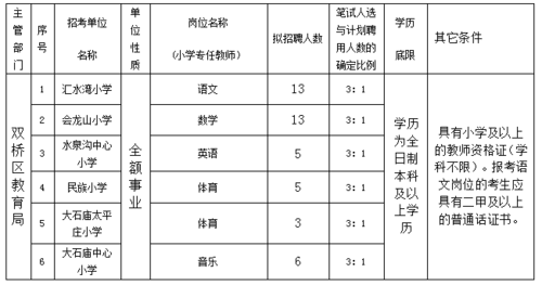 承德幼师招聘考试报名时间（承德幼儿园教师招聘）