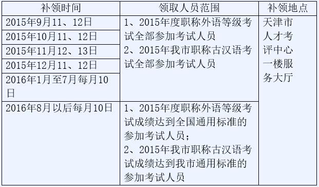 海南职称英语考试报名（2020年海南省英语等级考试报名时间）