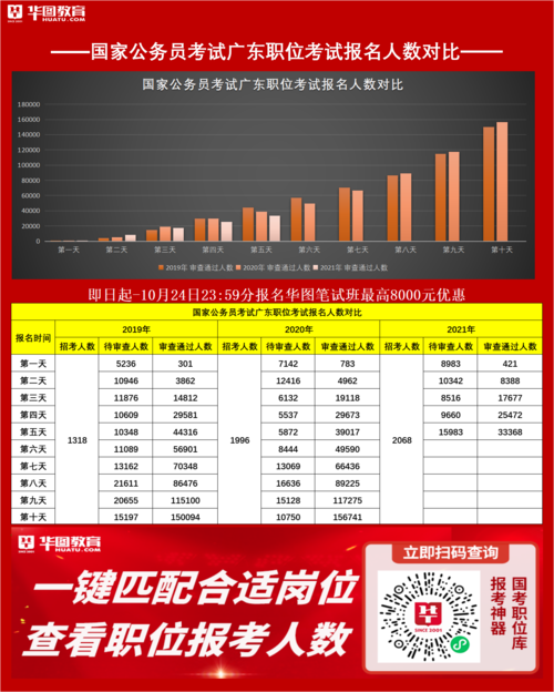 2018统计考试报名官网（2021统计报名）