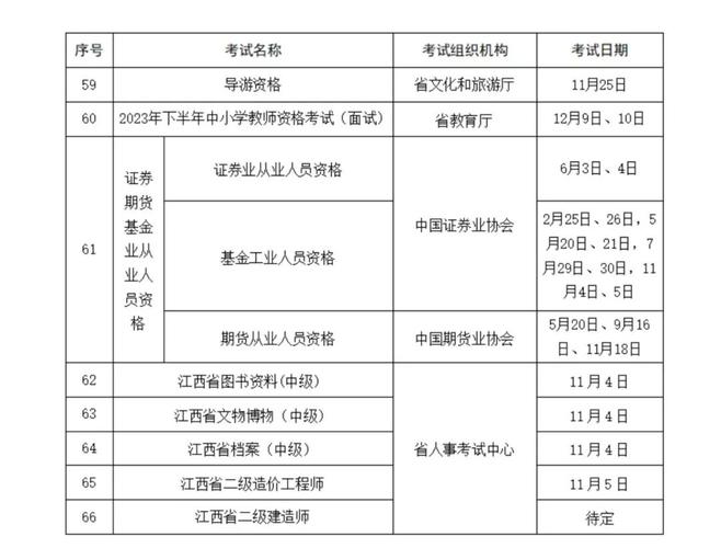 江西资格考试报名时间（江西教育资格考试时间）