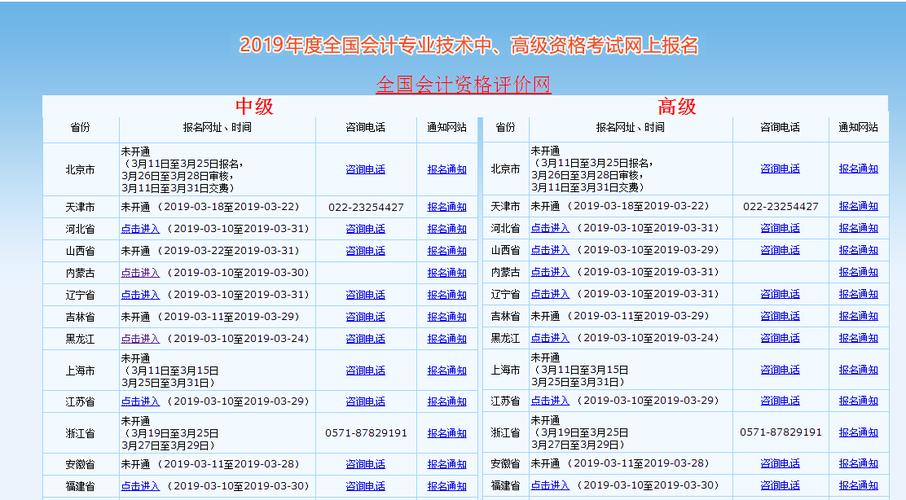 贵州省中级考试报名费（贵州省中级考试报名费用）