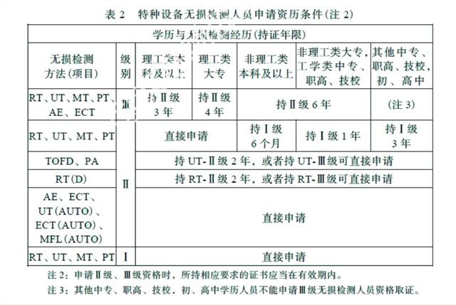 2016无损检测考试报名（无损检测考试报名时间）