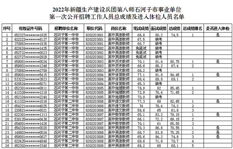 石河子事业编考试报名时间（石河子事业单位考试）