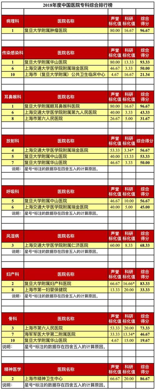 上海市医院编制考试报名（上海医院编制怎么考）