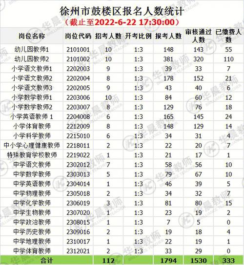 徐州教师考试报名人数统计（2021徐州教师招聘报名人数）