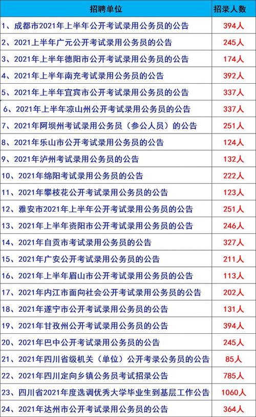 2018桂林参公考试报名（2021桂林公务员考试报考时间）