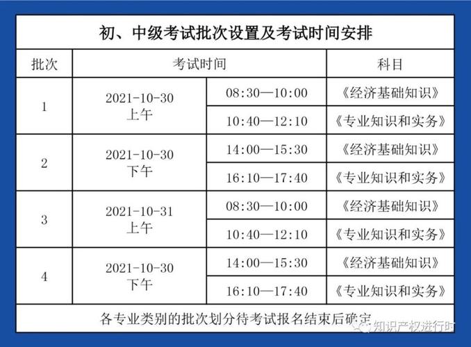 12月份报名的职称考试（职称考试2021报名日期）