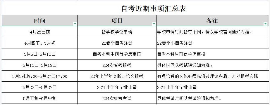 上海自学考试报名（上海自学考试报名时间2022年）