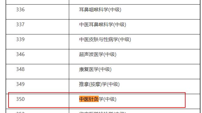 2020中医中级考试报名（中医中级考试2021考试时间）