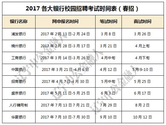 银行春季考试报名时间（银行春招考试一般在几月份）