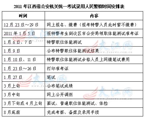 江西公安考试报名条件（江西公安考试报名条件及要求）