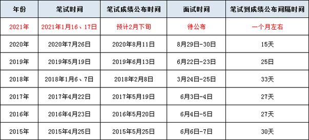 温州考公务员考试报名时间（2021浙江省温州市公务员考试时间）