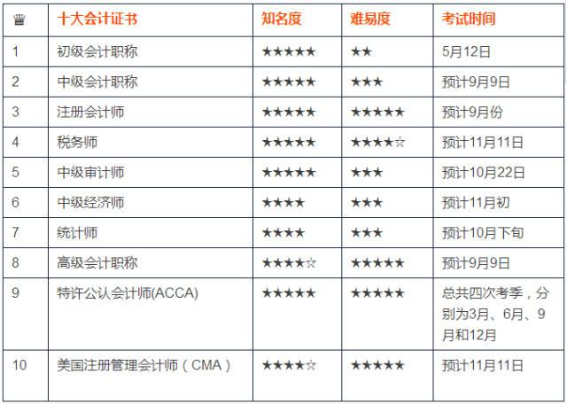 会计职称考试报名条件（会计师职称考试条件）