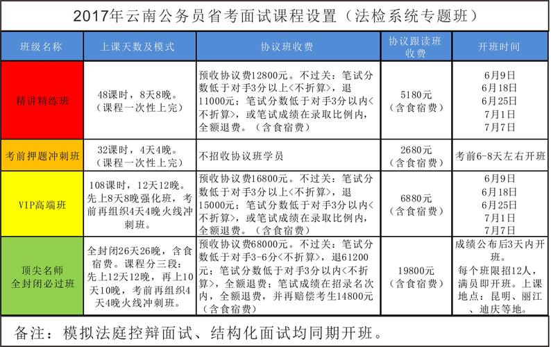 云南法检考试报名2017（云南法检公务员考试）