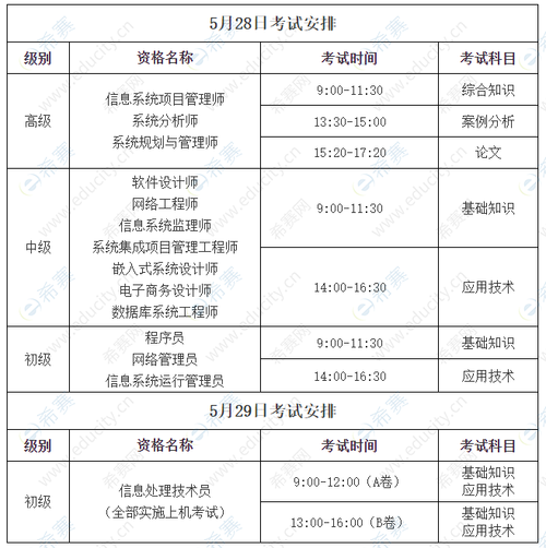 软考报名与考试时间（软考报名考试时间2024年上半年）