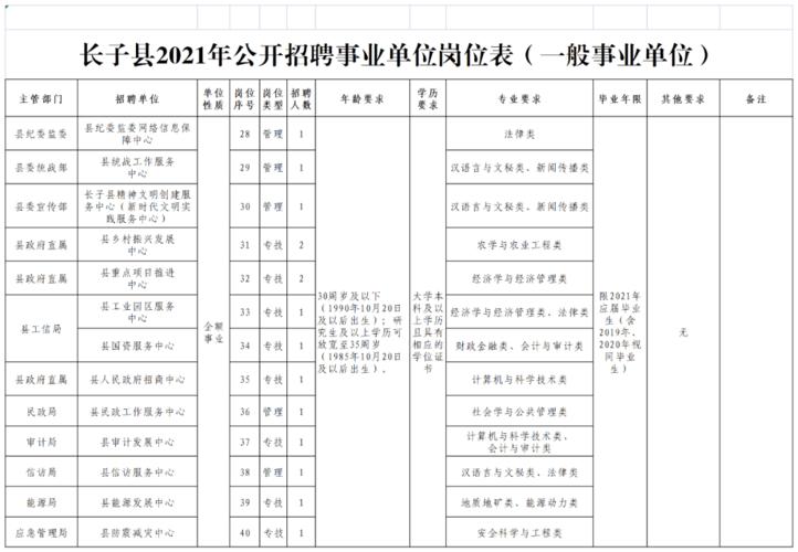 长子县招聘考试报名（长子县招聘事业单位）