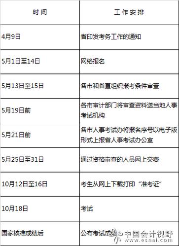 审计考试怎么报名时间（审计资格证考试报名时间）