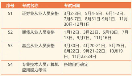 2019出版专业资格考试报名时间（2020出版专业资格考试）