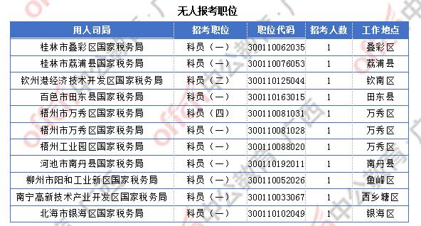 广西国税局考试报名（广西税务局报考人数）