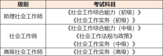 社会工作实务怎么报名考试（社会工作者实务考什么）