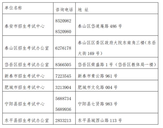 泰安市考试报名网站（泰安考试招生信息网）