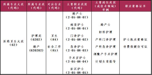 包含护士考试15年报名材料的词条