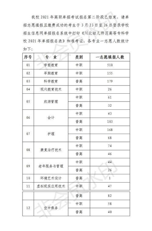 职业大专考试报名（大专报名2021）