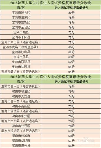 陕西省村官考试报名（陕西省村官考试报名时间）