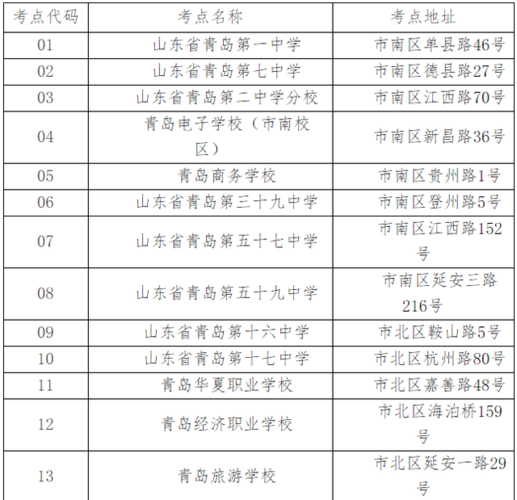 青岛市考生报名考试费（青岛市报考点官网）