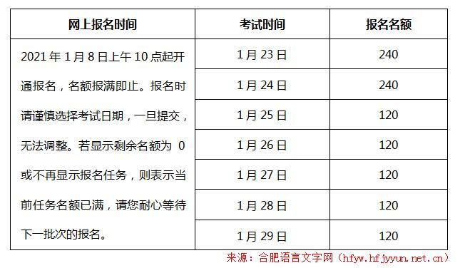 合肥市统一考试报名时间（合肥2021年考试时间一览表）