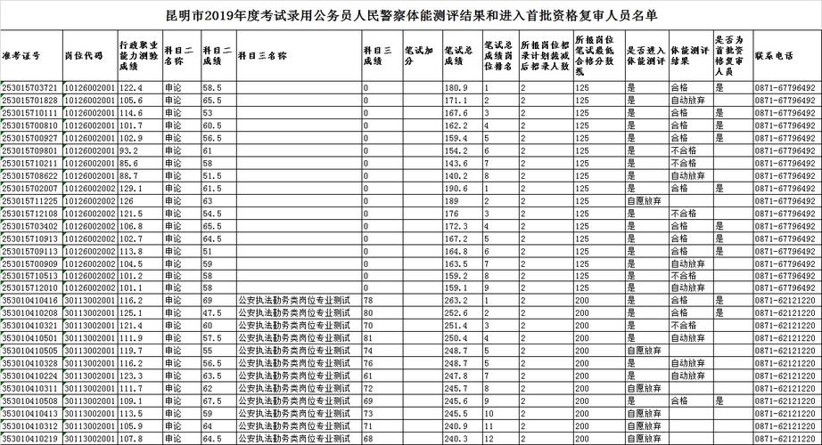 昆明警察考试报名时间（昆明警察招考）