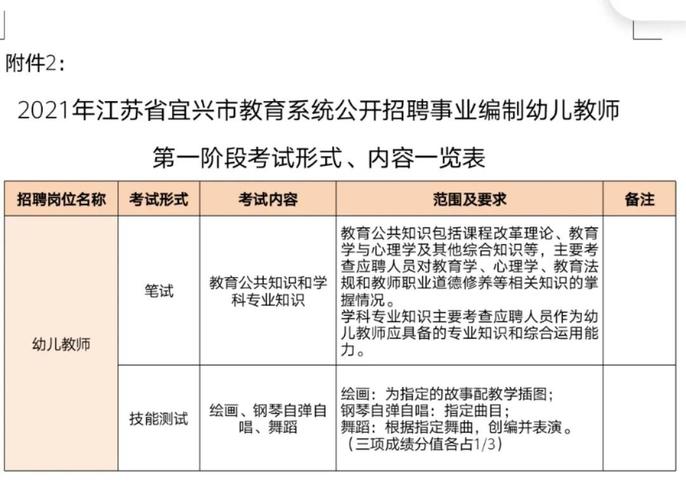 江苏幼师招聘考试报名时间（江苏幼师报名条件）