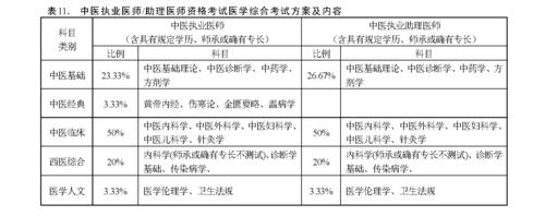 中医全科考试报名条件（中医全科怎么考）