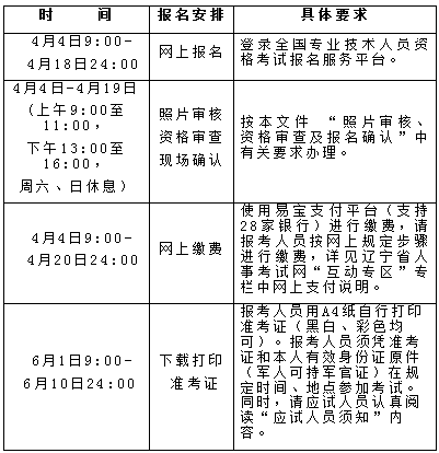 广元市考试报名时间（广元市考试报名时间表）