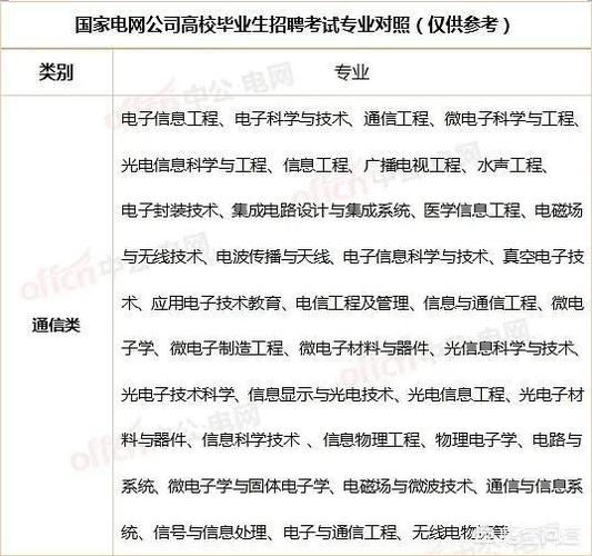 国网大型考试报名条件（国网考试报名要求）