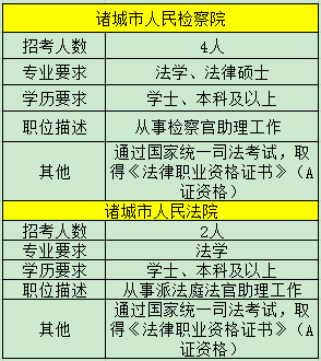 诸城公务员考试报名人数（山东省诸城市公务员）