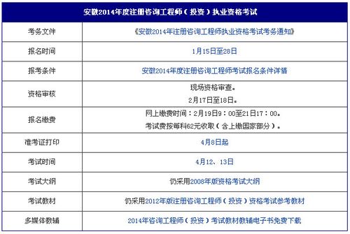 工程咨询师考试报名（工程咨询工程师报考时间）