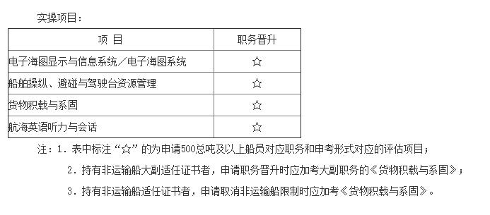 大副考试报名需要哪些（大副考试要求）