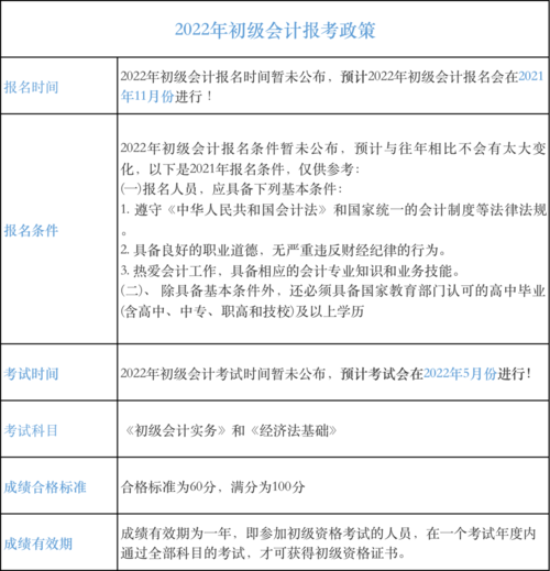 成都初级会计考试报名（成都初级会计报名时间2021）