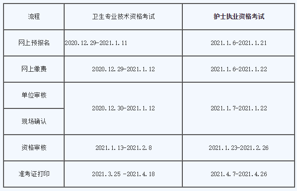 医师护士考试报名时间（医生护士考试时间）