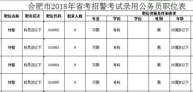 安徽社会招警考试报名入口（安徽省社会招警考试报名条件）