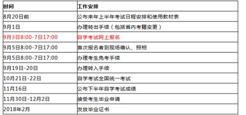 自学考试报名医学（自考医学条件）