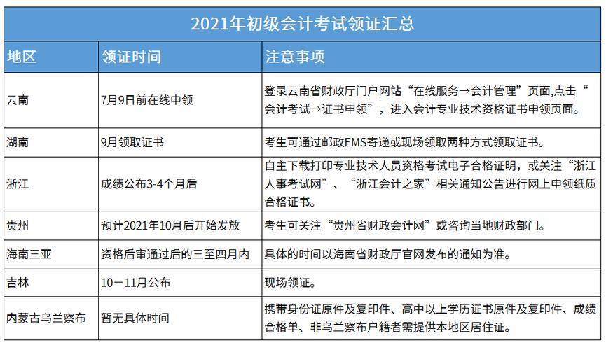 湖南会计初级考试报名时间（湖南会计初级考试时间2022）