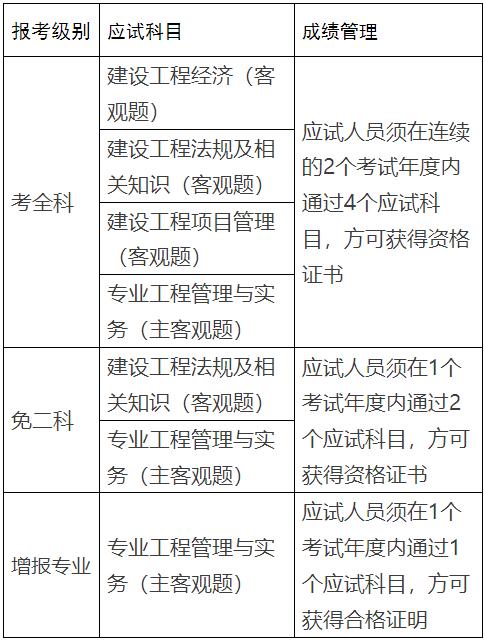 贵州一建考试报名条件（贵州一级建造师报名时间和条件）