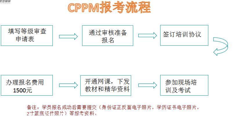 北京cppm考试报名（cppm怎么报名考试）