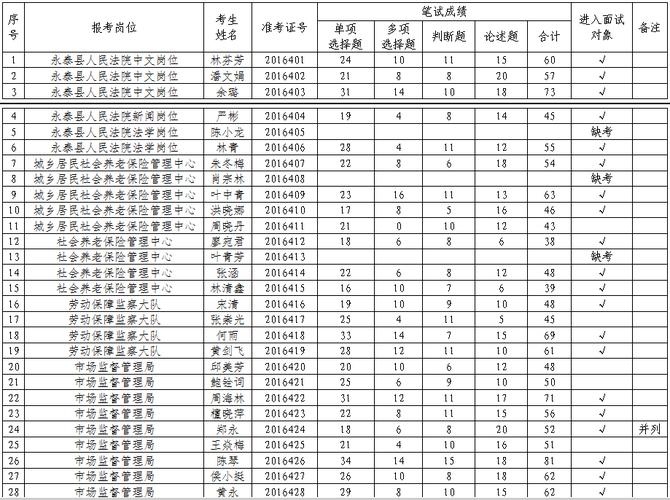 榆阳区公益性报名考试查询（榆林市公益性岗位工资待遇）