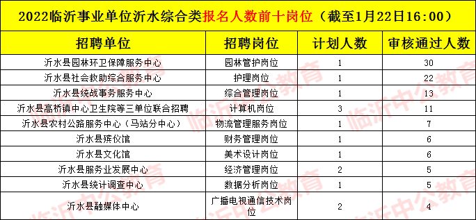 沂水县事业编考试报名（沂水县事业编招聘）