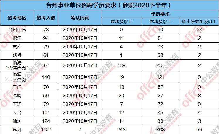 台州事业编考试报名（2021年台州事业编报名时间）