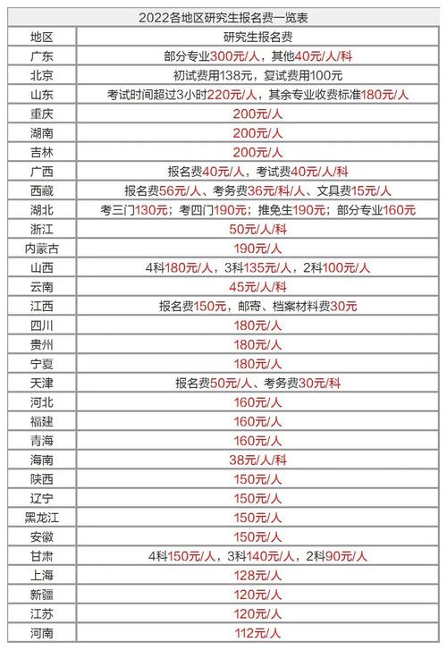 考研究生报名考试费（2021研究生考试报名费用）