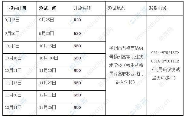 江苏扬州考试报名时间（江苏扬州考试报名时间是几号）